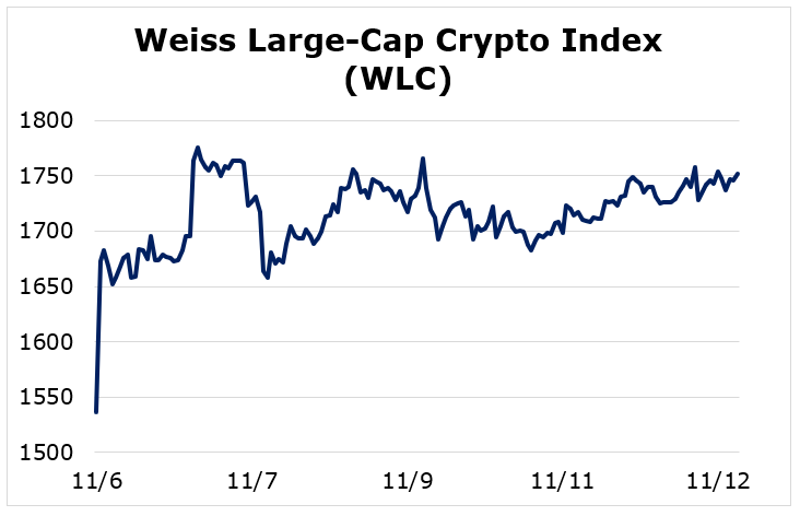 weiss report on crypto