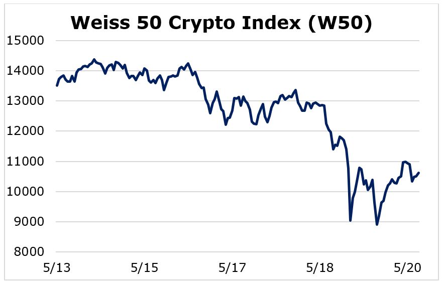 is weiss crypto worth it