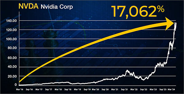 NVDA chart 17,026%