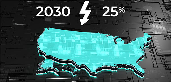 US Electricity