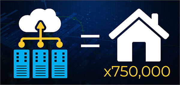 Data Center Growth