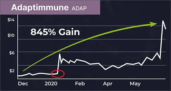 Insert Adaptimmune chart