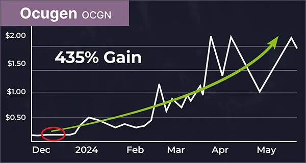 Insert Ocugen chart