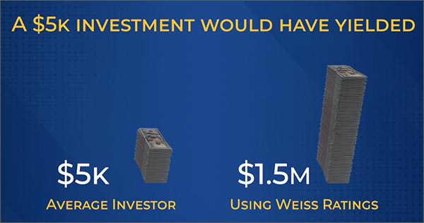 RPL investment Secret