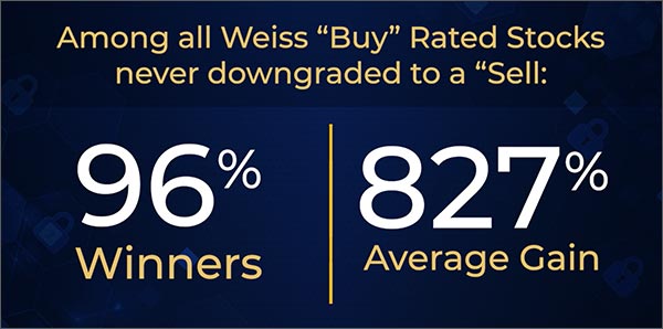 Buy Rated Stocks Never Downgraded