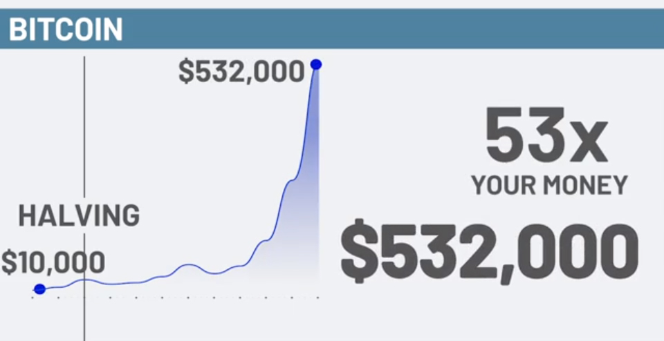 weiss cryptocurrency portfolio